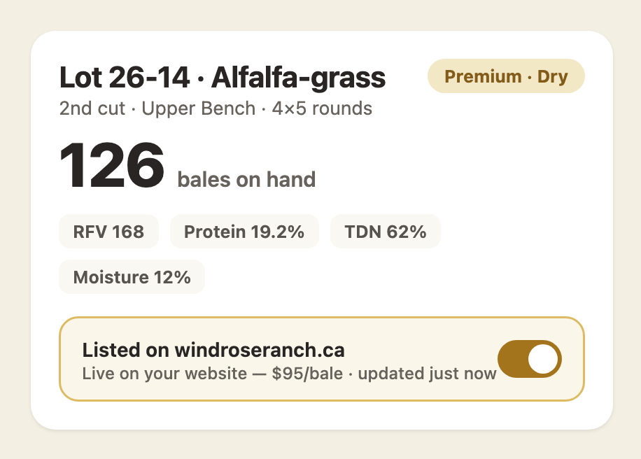 Windrows lot card: 126 bales on hand with hay tests, listed live on the farm website